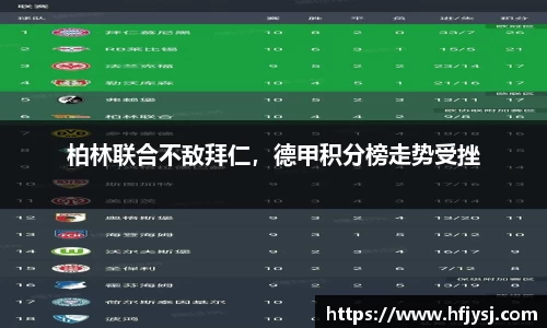 柏林联合不敌拜仁，德甲积分榜走势受挫
