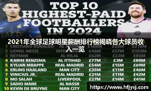 2021年全球足球明星薪酬排行榜揭晓各大球员收入一览
